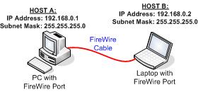 firewire home network
