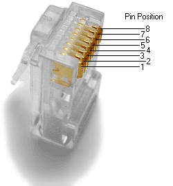 RJ45 Ethernet Connector Plug