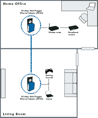 netgear xe103 powerline network adapter