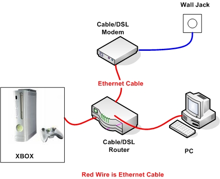 xbox home network setup
