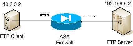 ASA MSS Exceeded