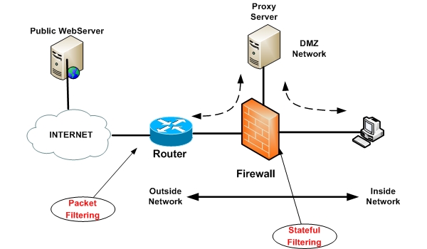 firewall definition - cisco firewall